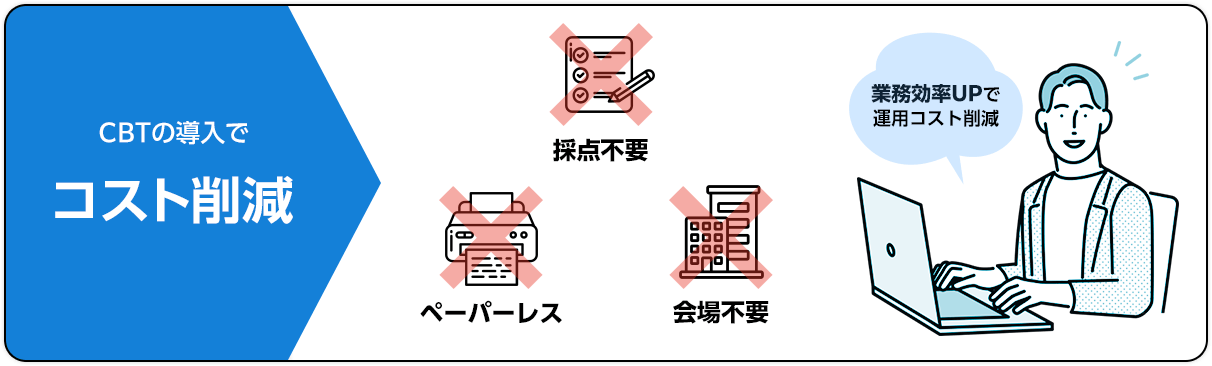 CBTの導入でコスト削減