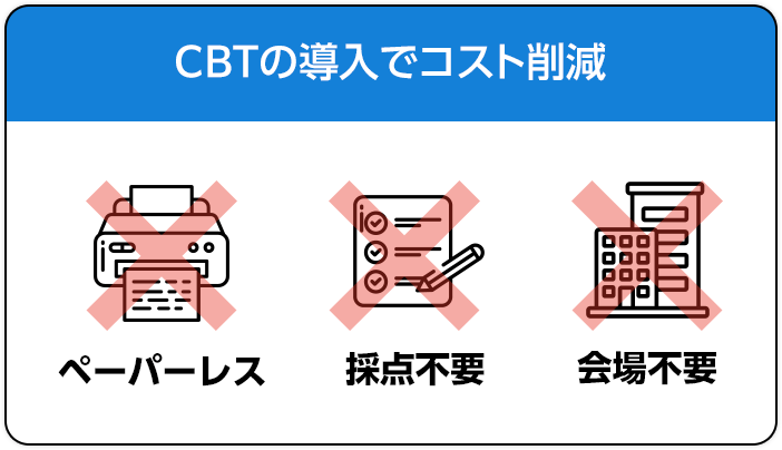 CBTの導入でコスト削減