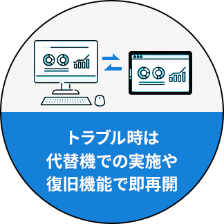 トラブル時は代替機での実施や復旧機能で即再開