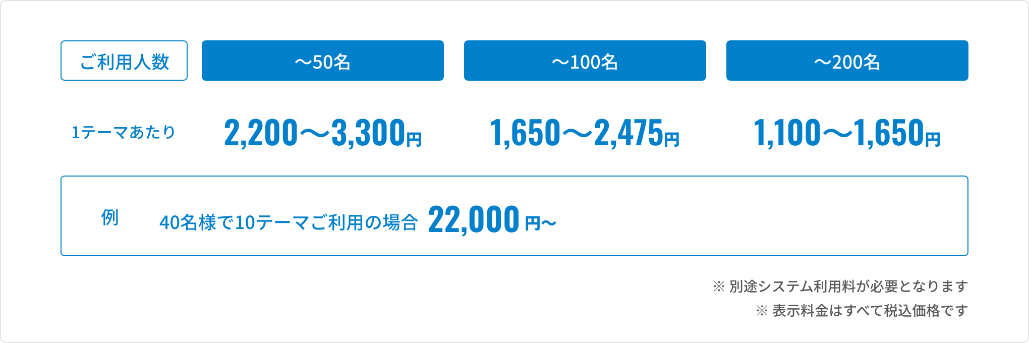 図説：料金表