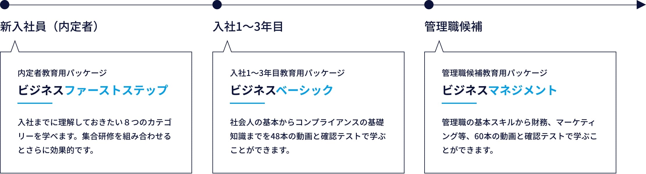 図説：サクテスを利用した基礎力強化ロードマップ